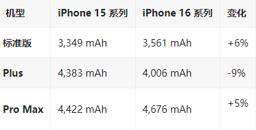 大观苹果16维修分享iPhone16/Pro系列机模再曝光