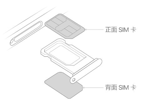 大观苹果15维修分享iPhone15出现'无SIM卡'怎么办 