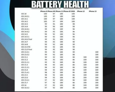 大观苹果手机维修分享iOS16.0.2值得升级吗 
