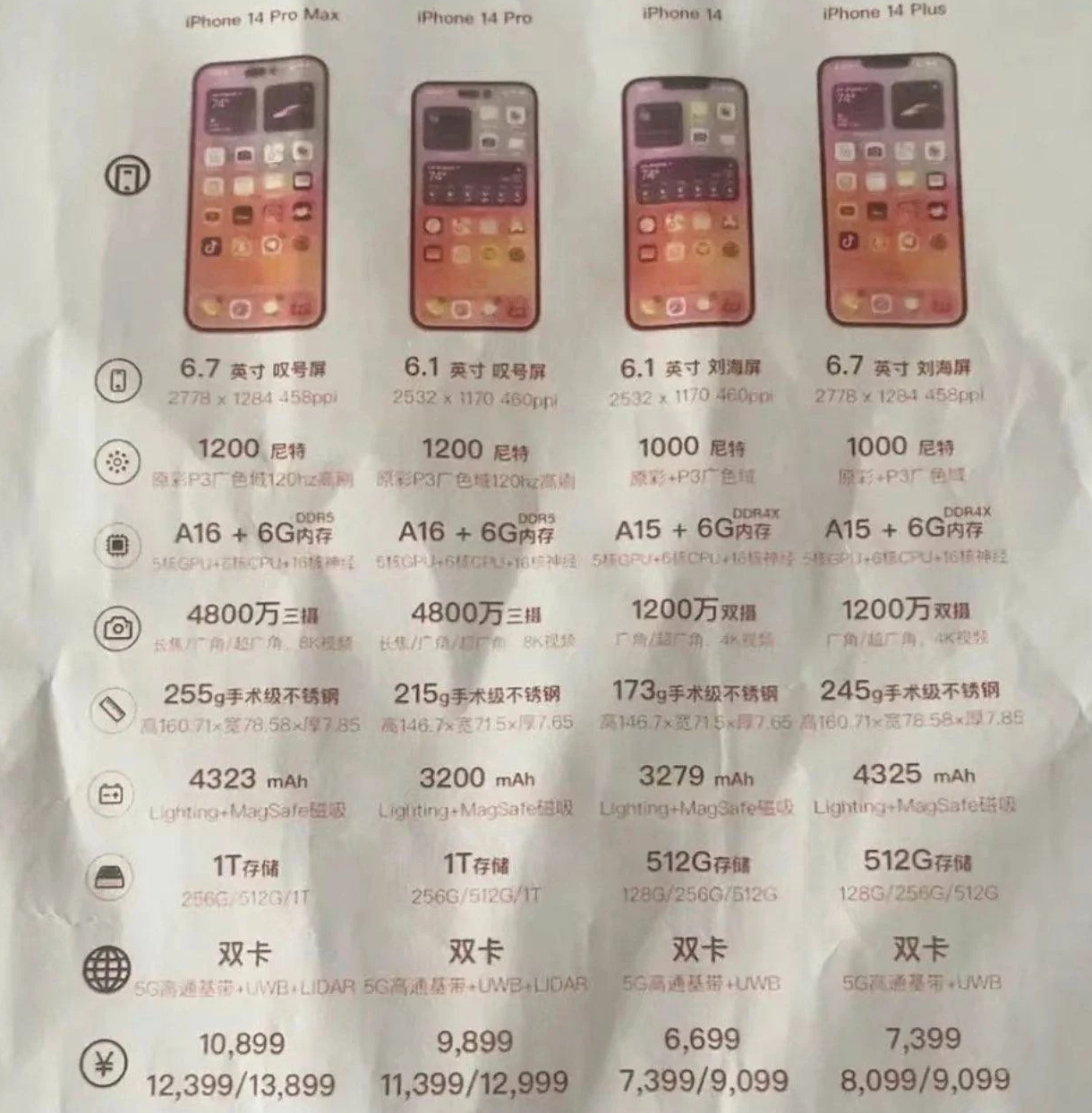 大观苹果14维修分享苹果 iPhone 14 预售价现身 