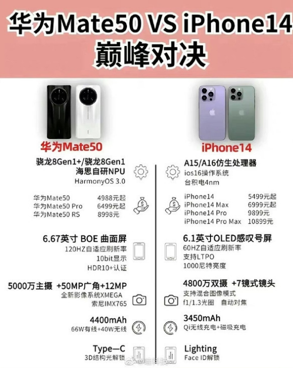 大观苹果14维修分享iPhone14和华为mate50，应该怎么选 