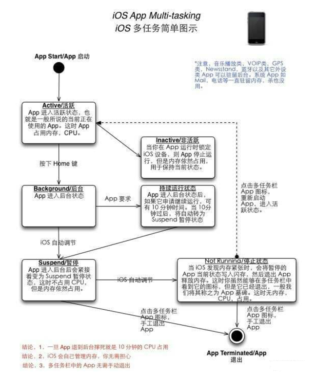 大观苹果手机维修分享iPhone 为什么不加大内存 