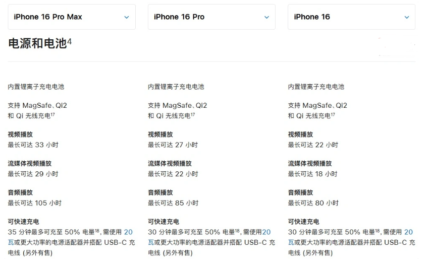 大观苹果手机维修分享 iPhone 16 目前实测充电峰值功率不超过 39W 