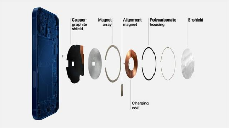大观苹果手机维修分享iPhone 12真的会威胁身体健康吗 