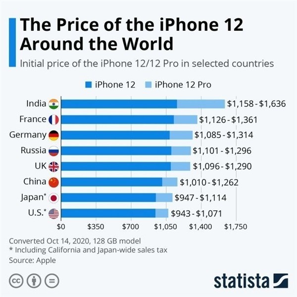 大观苹果手机维修分享哪个购买iPhone 12/12 Pro更便宜 