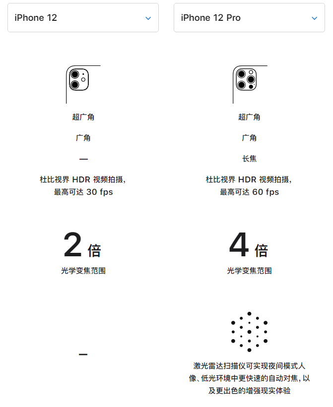 大观苹果手机维修分享苹果 iPhone 12 与 iPhone 12 Pro 选哪款 